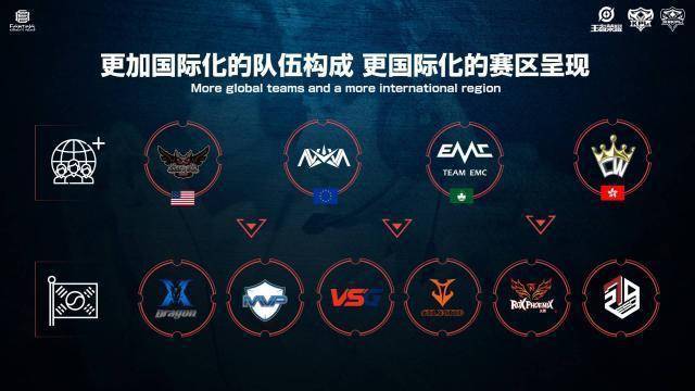 州开放叠加
